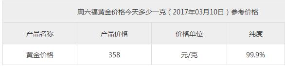 周六福黄金价格