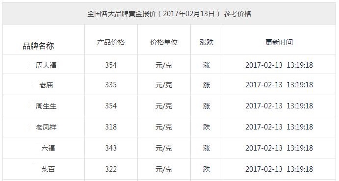 30克黄金戒指单价