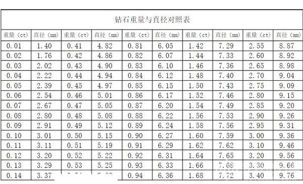 30分钻石直径对照表图片