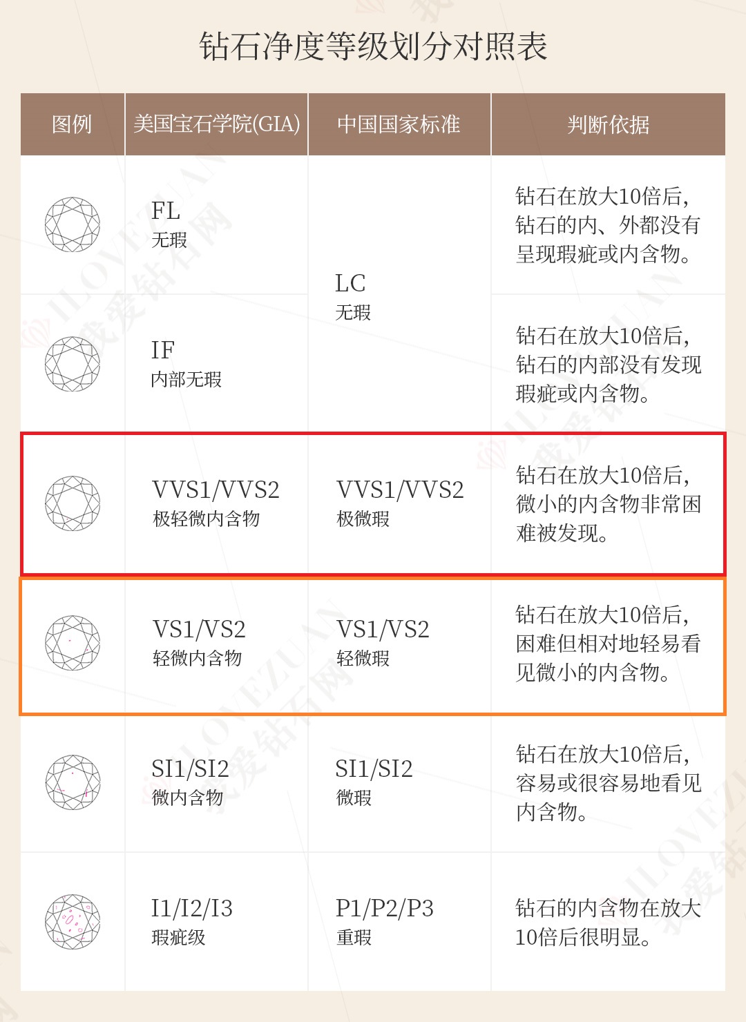 钻石里的内含物(钻石里的内含物有哪些)