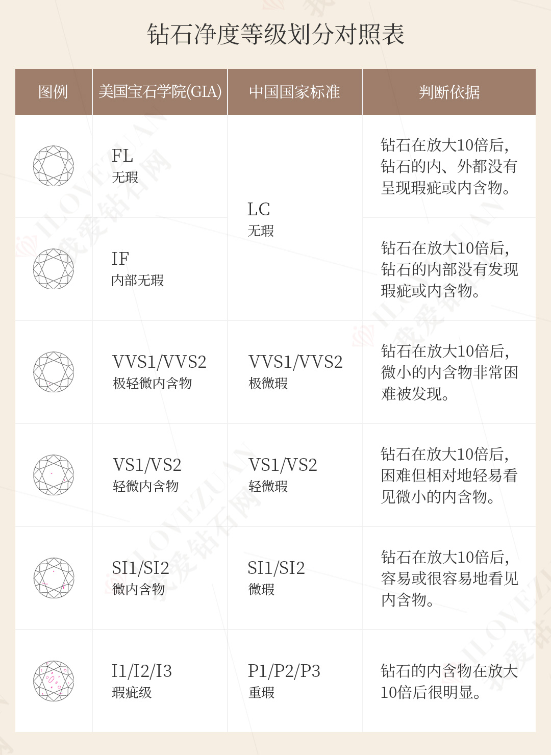 钻石等级划分表图片