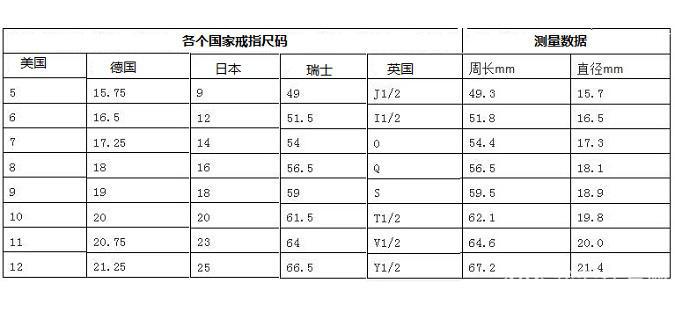 如何得到女生戒指尺寸(如何获取女朋友戒指的大小)