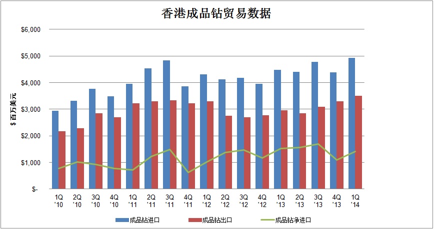 中国钻石市场需求(中国钻石行业发展现状)