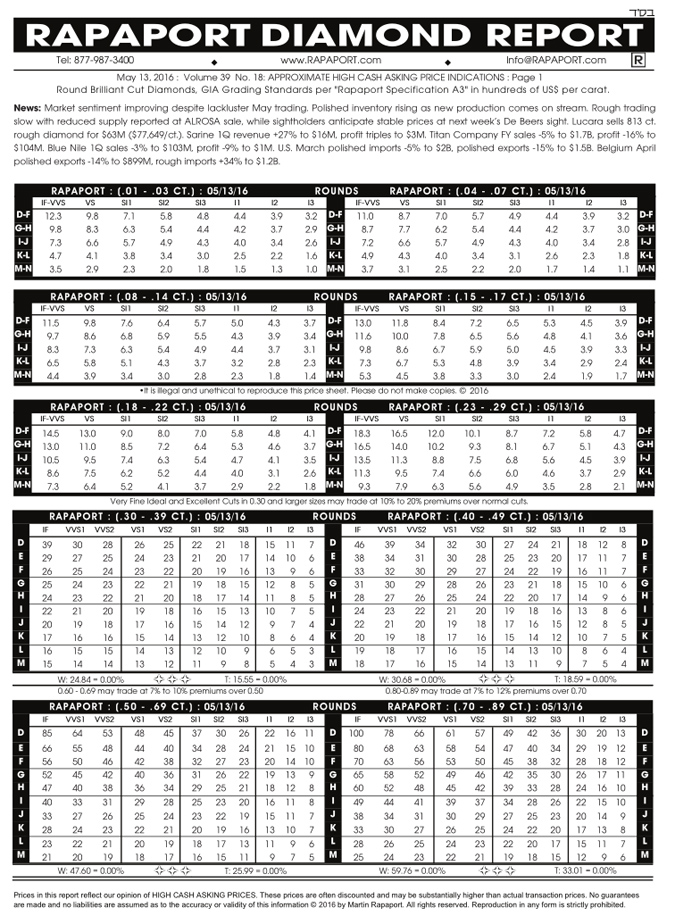 16年5月13日最新国际钻石报价表 图文 我爱钻石网官网
