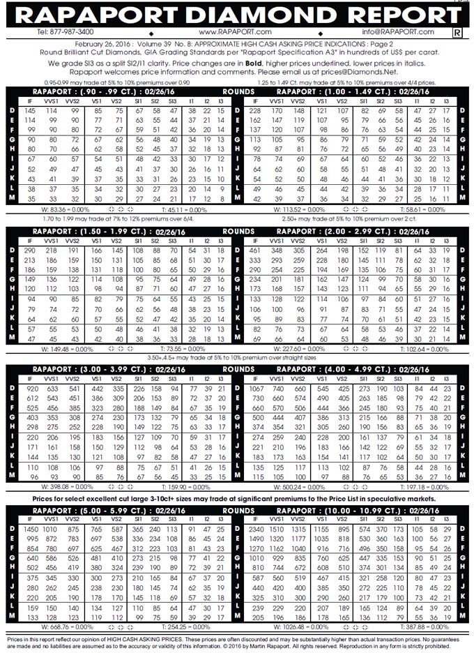 16年2月26日最新rapaport钻石报价表 图文 我爱钻石网官网