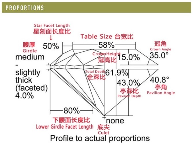 g切工的钻石好吗(gia钻石切工verygood)