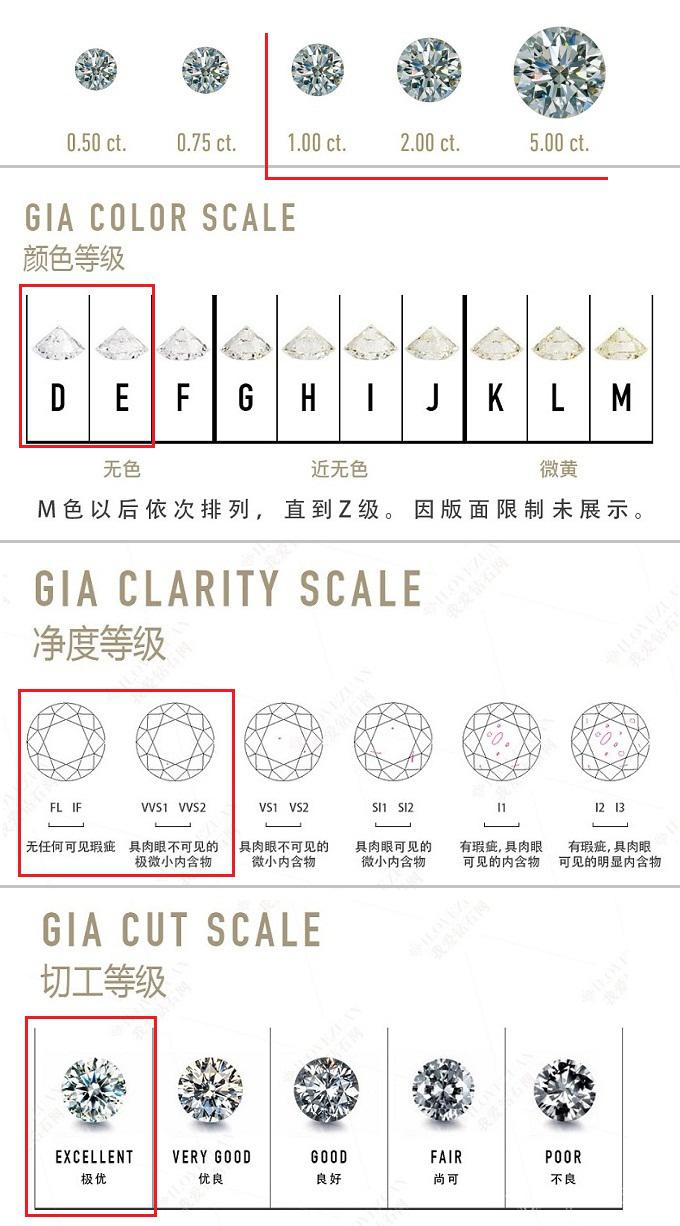 0.5克拉钻戒