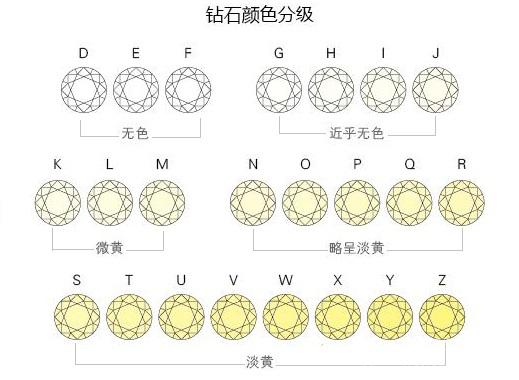 钻石颜色级别