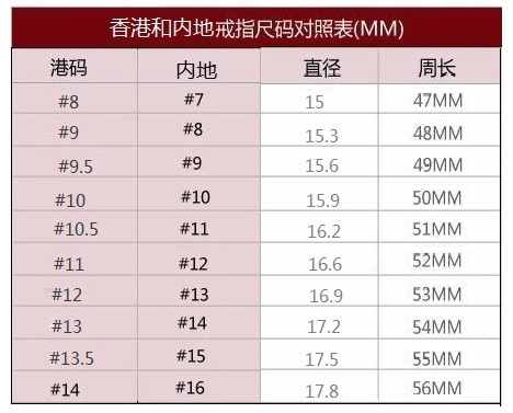 4.5码戒指对应尺码(45码戒指对应尺码是多少号)