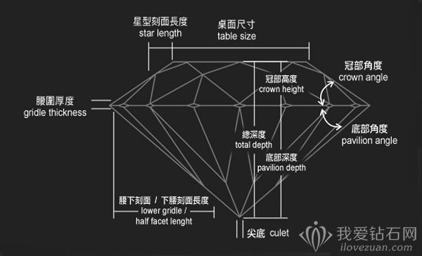 钻石切工分级包括那些(钻石切工级别分为几个级别)