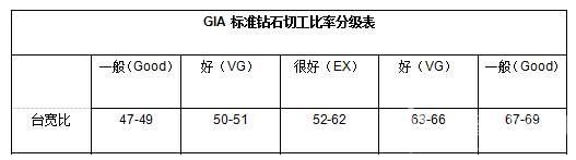 钻石台面比例标准(钻石台面的理想比例)