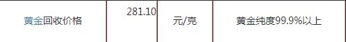 周六福黄金回收