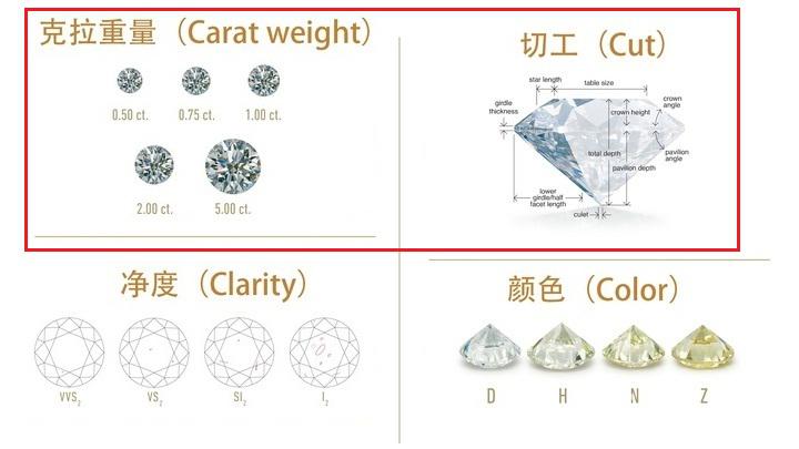 钻戒是切工重要还是大小重要 我爱钻石网官网