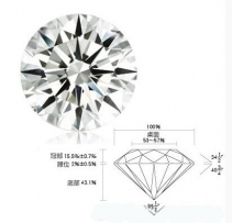 钻石切工是如何影响钻石火彩的