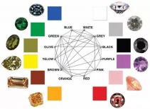 彩色钻石中最稀有的颜色是哪个