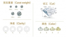 钻石分为几个等级 钻石的等级分别是什么