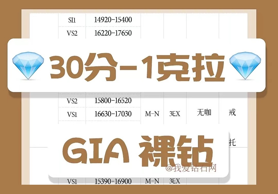 2022年7月最新钻石价格表（含30分钻石-1克拉钻石），定制钻戒必看！