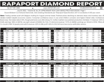2022年7月29日最新Rapaport国际钻石报价单（图文）