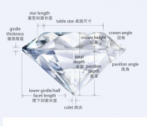 切割比对钻石火彩的影响，怎么选择钻石比例？