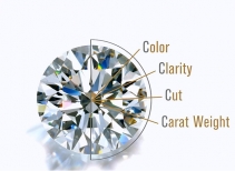 钻石颜色和净度哪个更重要？钻石主要看颜色还是净度？