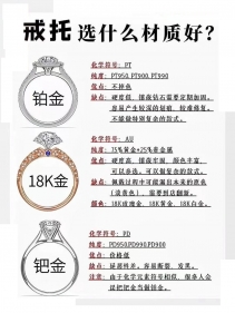 戒托用什么材质好？