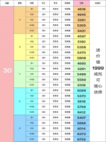 11月份天然钻石价格表！比价买钻不吃亏